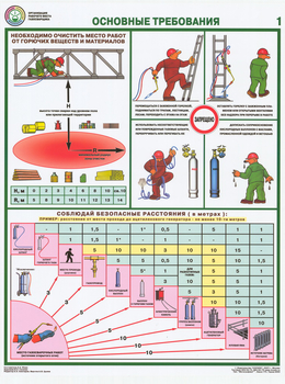 ПС15 организация рабочего места газосварщика (ламинированная бумага, a2, 4 листа) - Охрана труда на строительных площадках - Плакаты для строительства - Магазин охраны труда ohranatruda-shop.ru